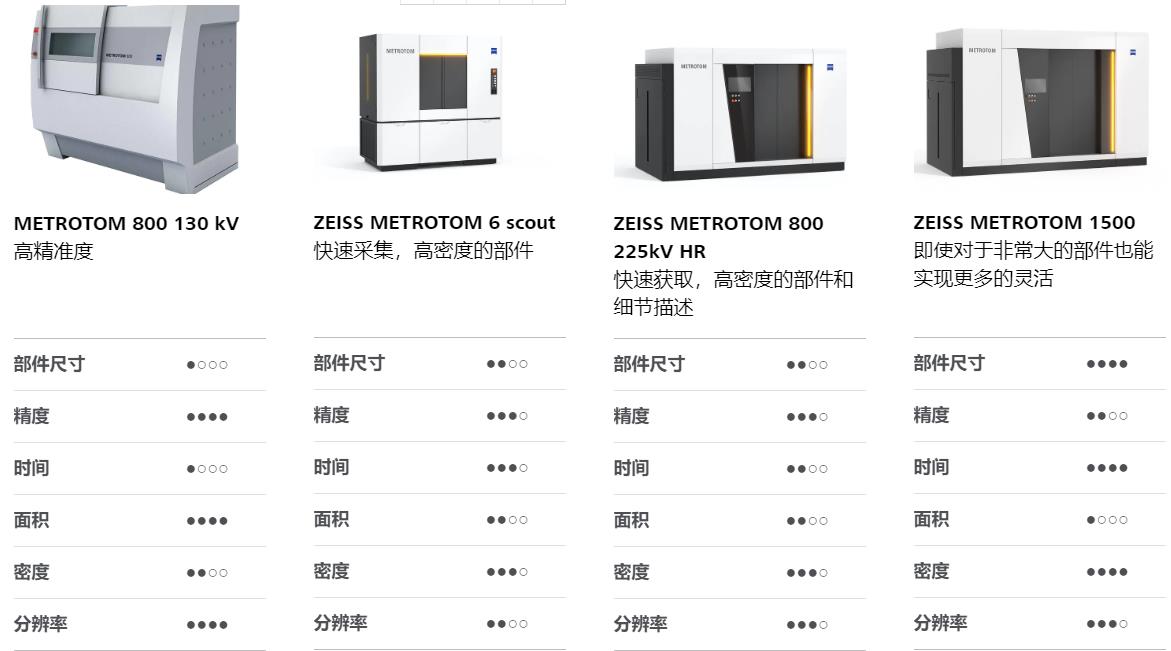 凉山凉山蔡司凉山工业CT